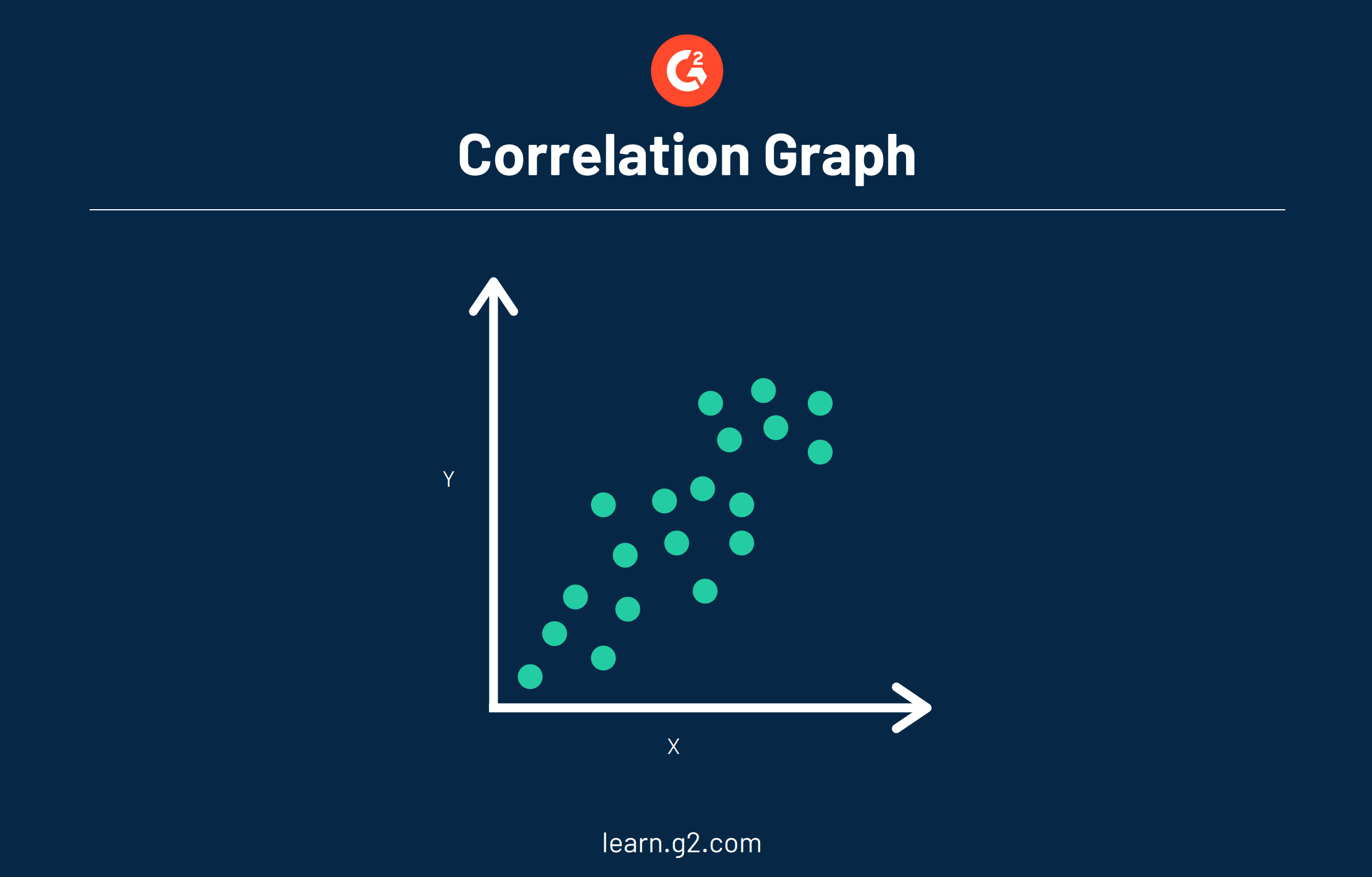 relation between correlation and regression analysis